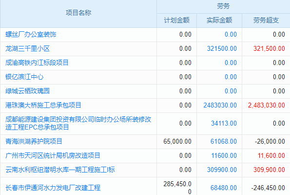 打造精品工程,这款软件年费超划算!