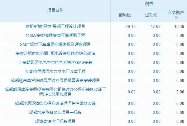 高效协同办公,小型工程企业服务管理软件一套搞定!