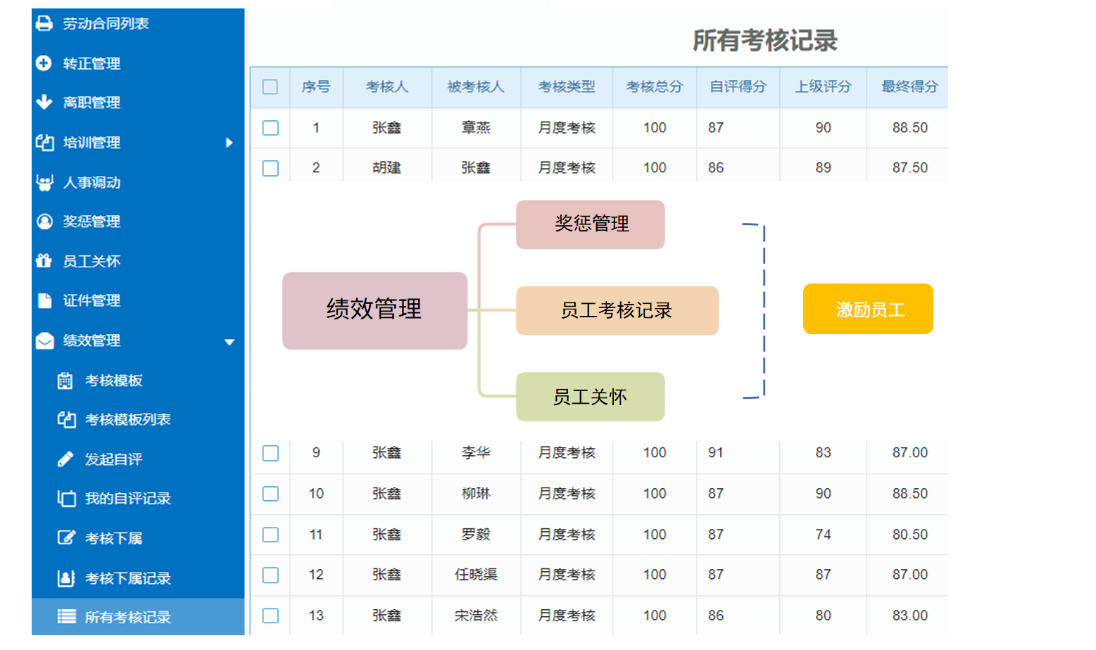 通用项目管理软件哪家值得撩?价格实惠才是王道!