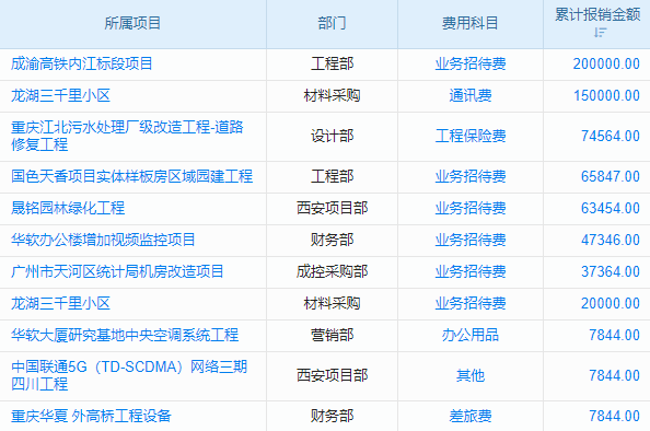 中小企业管理神器咋选?费用多少?一文揭秘!