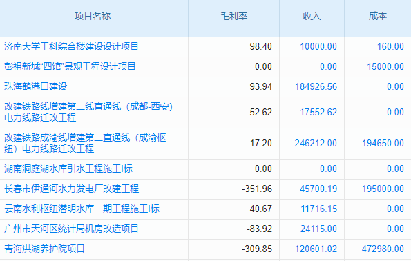 工程项目管理难？中小企业必备神器，费用低还高效！