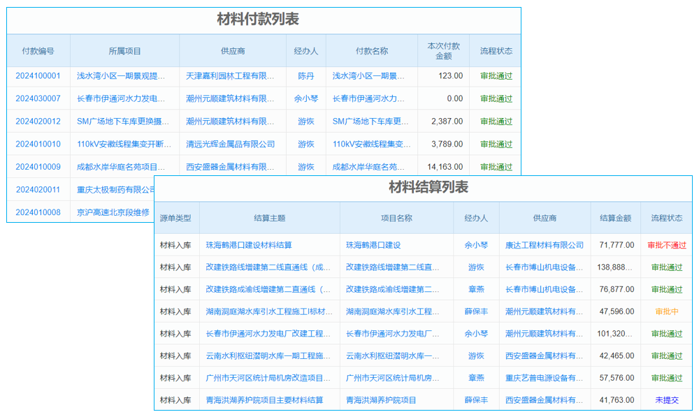 系统助力！大型企业优选项目管理软件排行及预算指南
