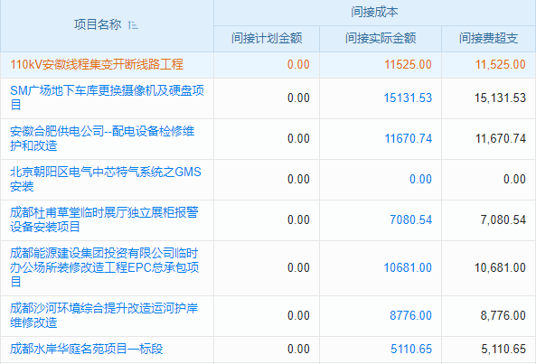 搞定工程管理,就选这套服务软件!小型企业专享,价格给力!