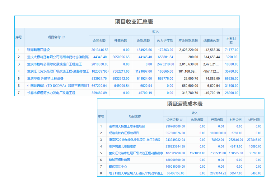 中小企业工程难题?这款管理系统来解,费用透明!
