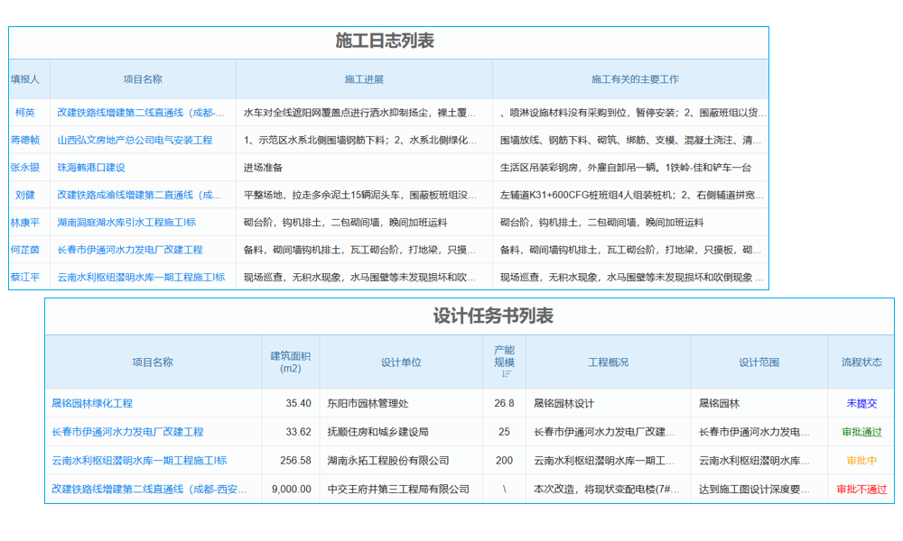 小型建筑企业福音!管理软件及亲民价格来袭