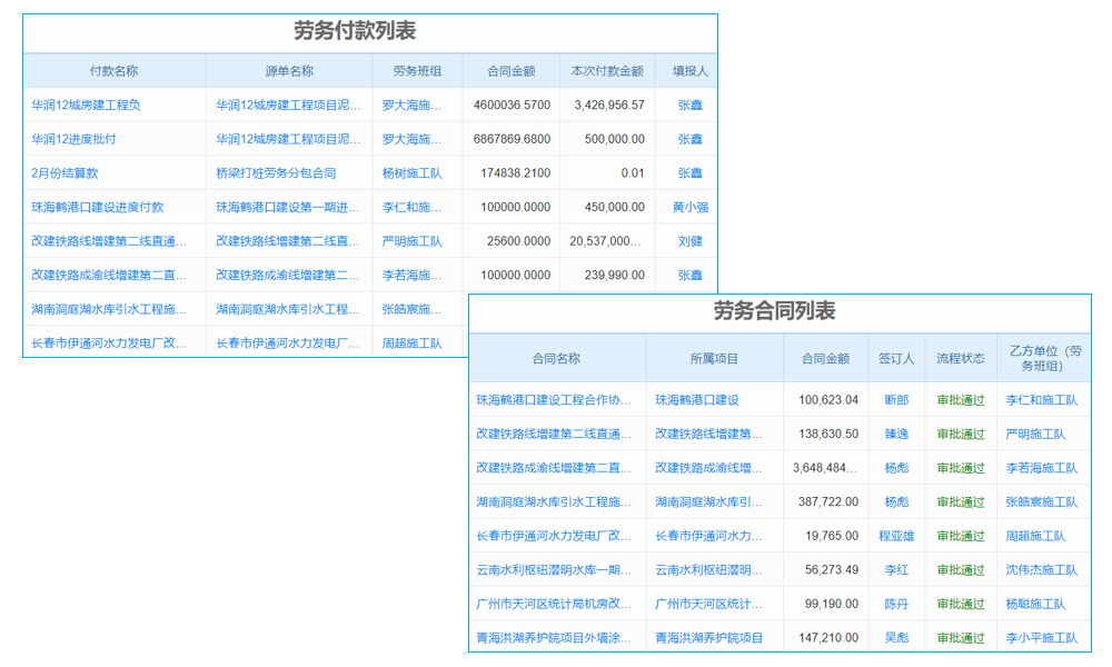 制造工程管理软件有多贵?解决管理难题的必备神器!