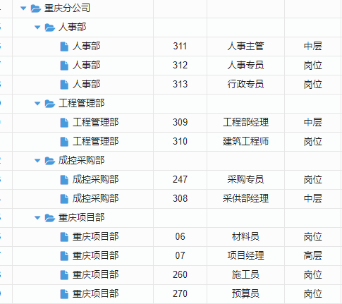 工程企业头疼管理？试试这些顶级项目管理系统软件及费用