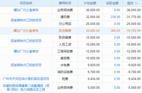 中小企业项目管理,选哪款软件最in?费用还超划算!