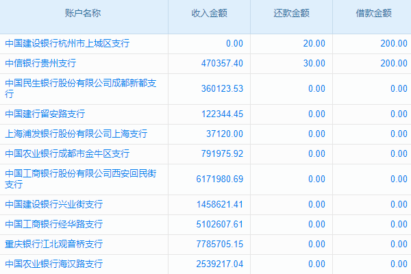 选哪款制造工程管理软件?价格各异,解决难题是关键!