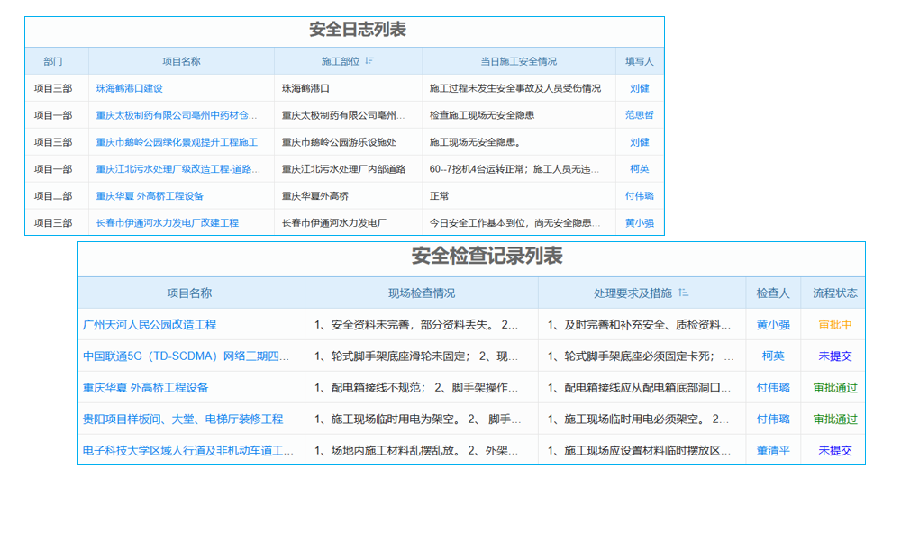 项目管理软件哪家强?中小企业必选,价格还‘真香’!
