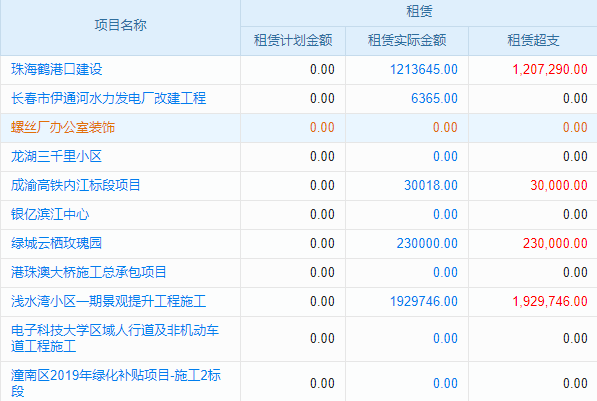 轻松管理项目,这款小型企业工程管理软件好用不贵!