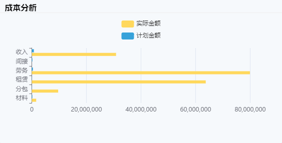 港口航道工程行业项目任务进度计划管理软件 让企业更具市场敏锐度!