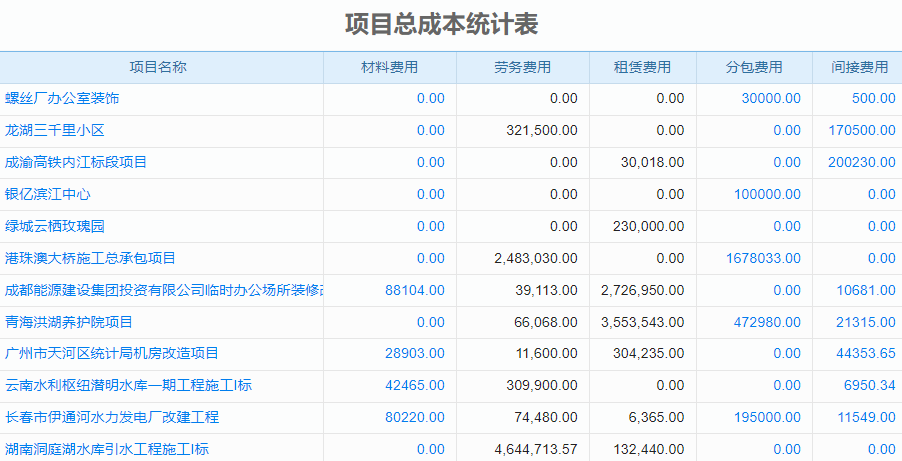 营造工程行业项目任务进度计划管理软件 树立行业新标准!