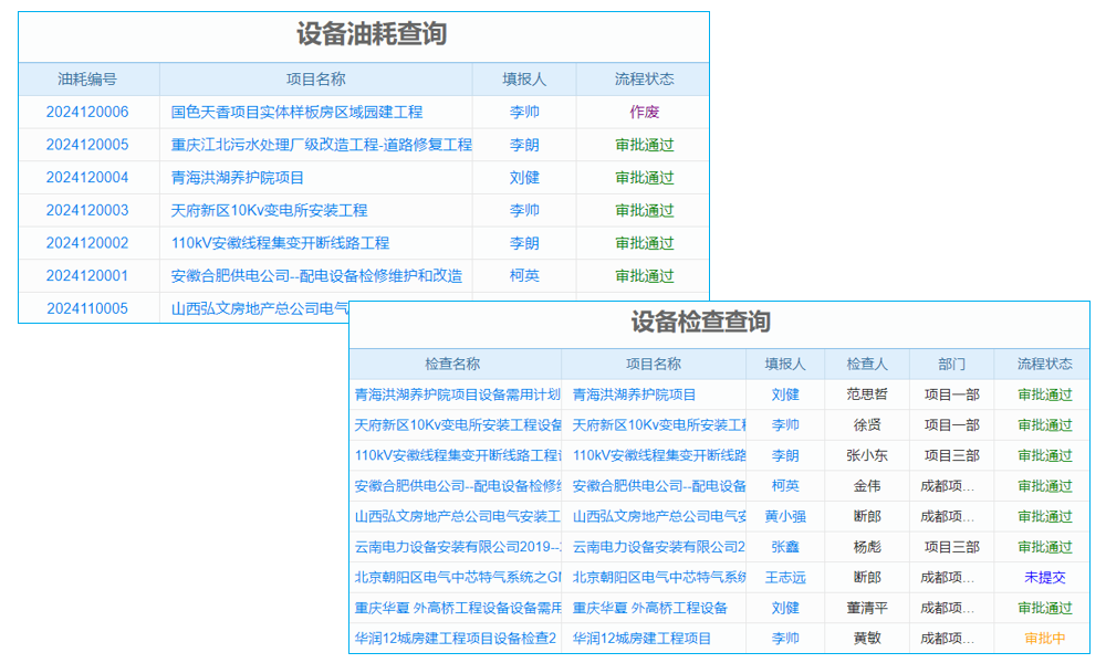 线路与桥隧测量行业项目任务进度计划管理软件 简化任务跟踪流程!