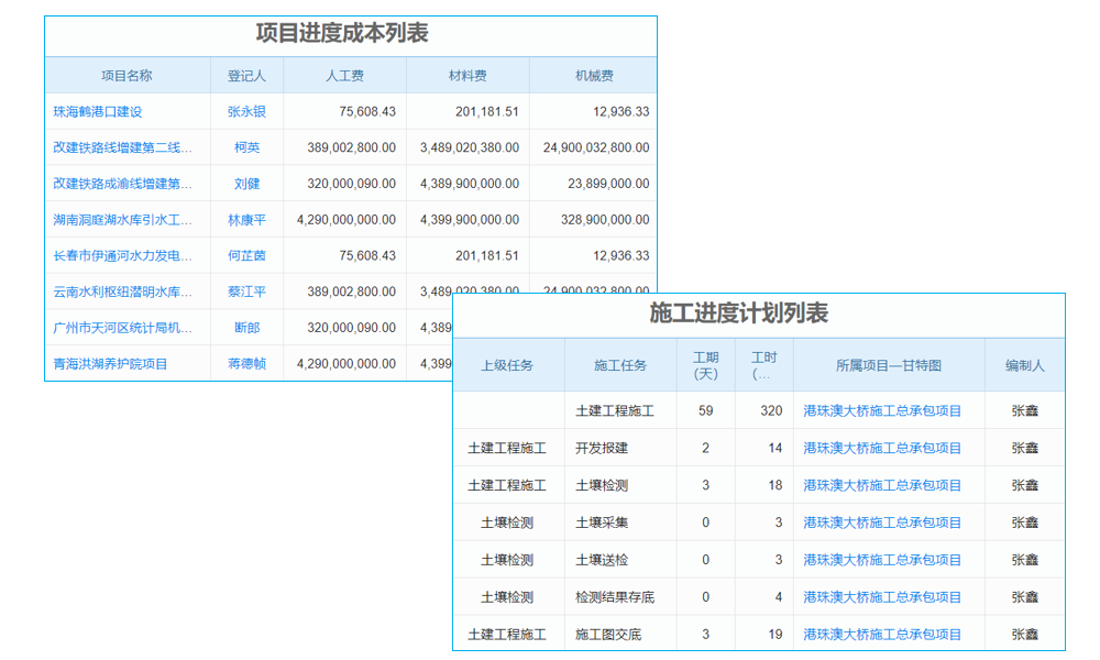 机器人技术研究项目行业项目任务进度计划管理软件 助力企业实现突破!
