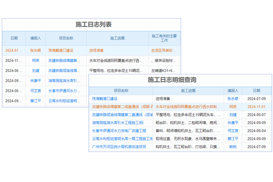 航空航天科研项目行业项目任务进度计划管理软件 驱动企业持续创新!