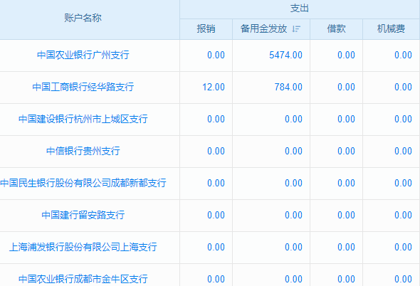 光电集成工程行业工程劳务公司管理软件 智能优选排行!