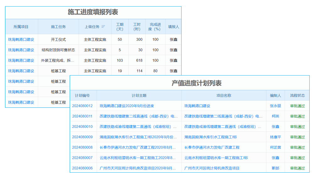 地质勘查研究项目行业项目任务进度计划管理软件 打造高效协作新环境!