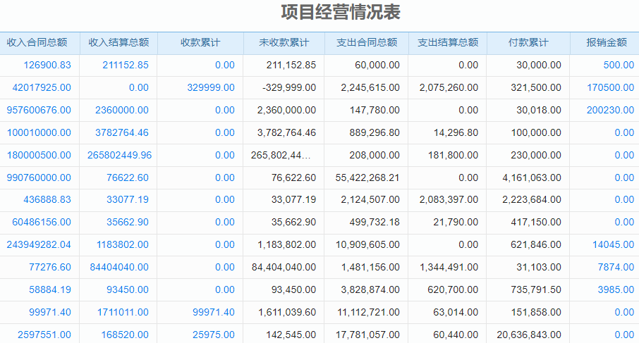 光电子技术工程行业工程劳务公司管理软件 专业管理排行!
