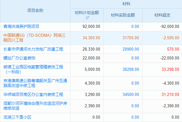 铁道设计院行业项目工程全过程管理系统 高效调度助手!