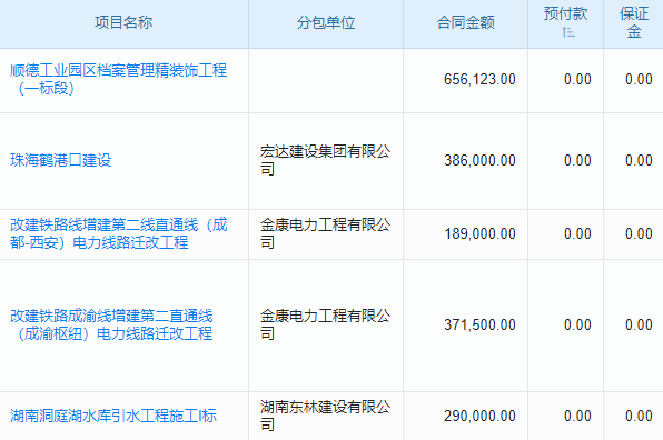 光电系统工程行业工程劳务公司管理软件 轻松神器推荐!