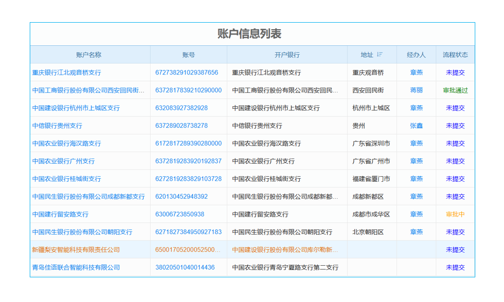 城市景观设计子企业工程签证变更管理软件 信息共享无忧!