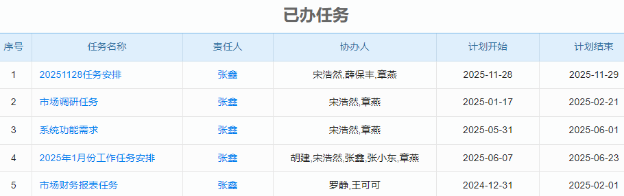 绿色建筑与可持续发展设计行业项目工程全过程管理系统 管理更专业严!