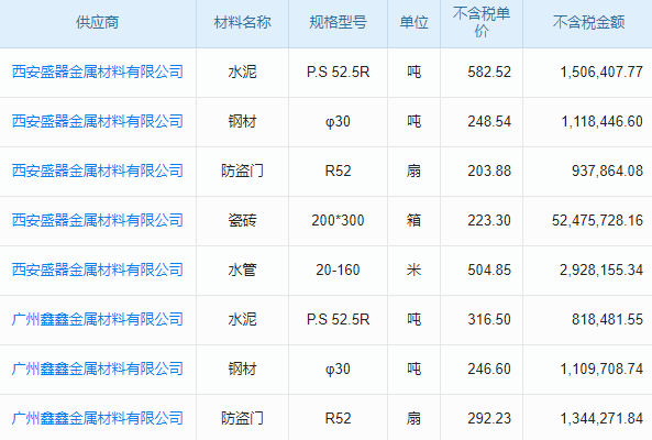 景观生态恢复子企业工程签证变更管理软件 流程执行加速!