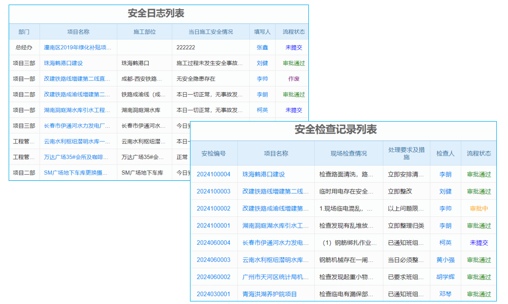 甲方工程行业项目工程全过程管理系统 管理成本更低!