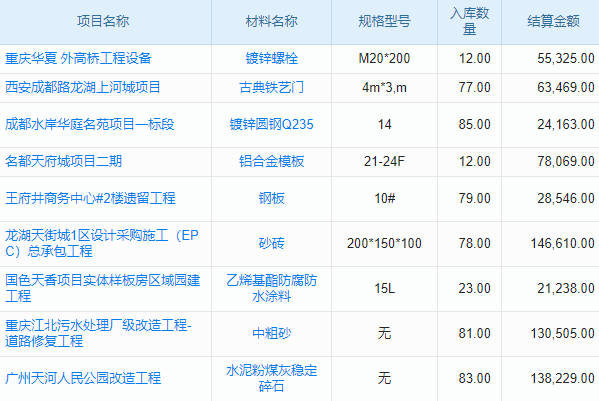 智能建筑设计院行业项目工程全过程管理系统 优化管理显著!