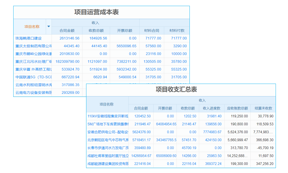 土地建设工程行业项目任务进度计划管理软件 助力企业实现精益生产!