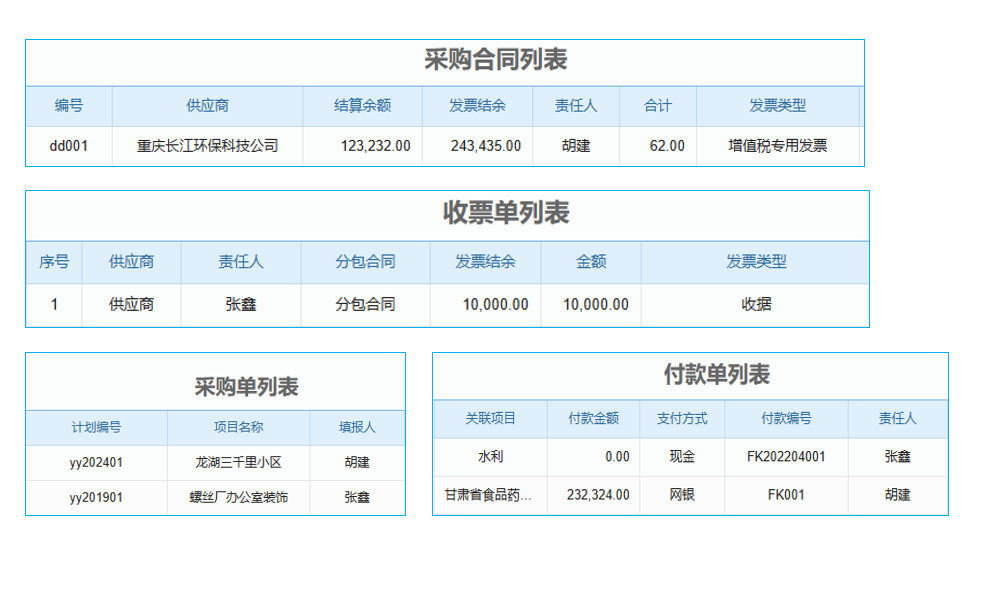数字化与智能化工程设计行业项目工程全过程管理系统 管理更安全严!