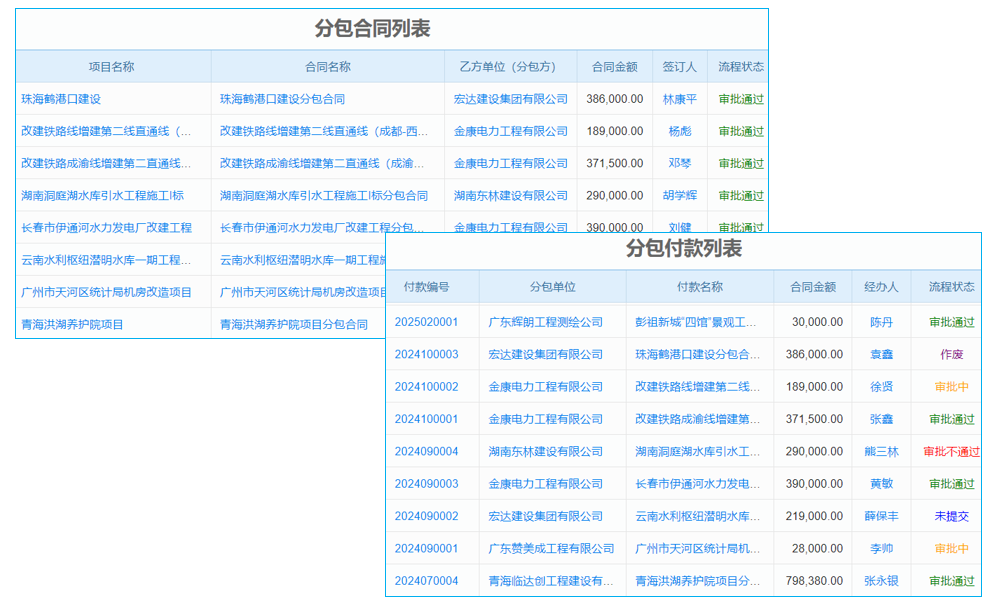 体育设施设计院行业项目工程全过程管理系统 质量严格把控!