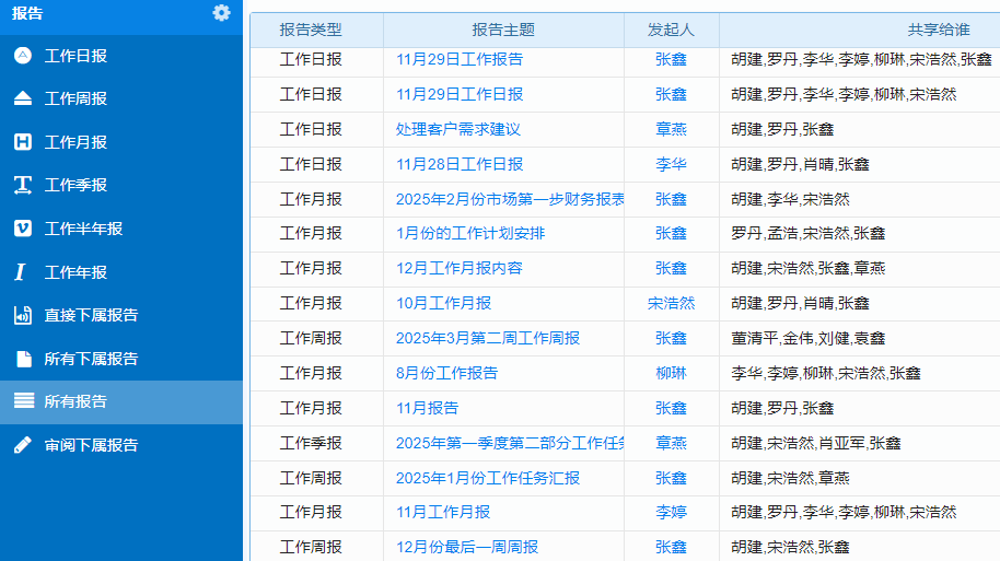 核工业设计院行业项目工程全过程管理系统 风险有效预防!
