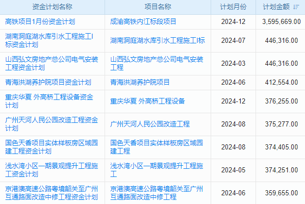 港口工程企业工程签证变更管理软件 决策智能支持!