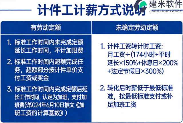 计件工资有无定额.png