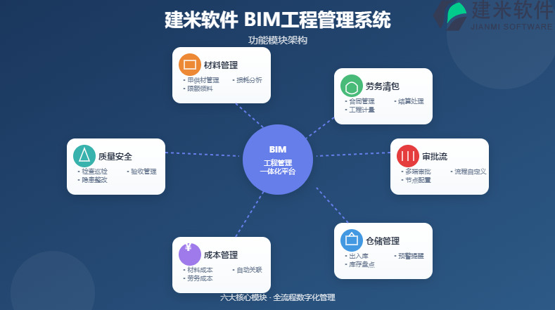 建米软件bim工程管理软件功能亮点与差异化优势