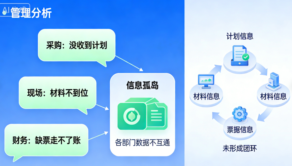 信息孤岛与部门协作难点