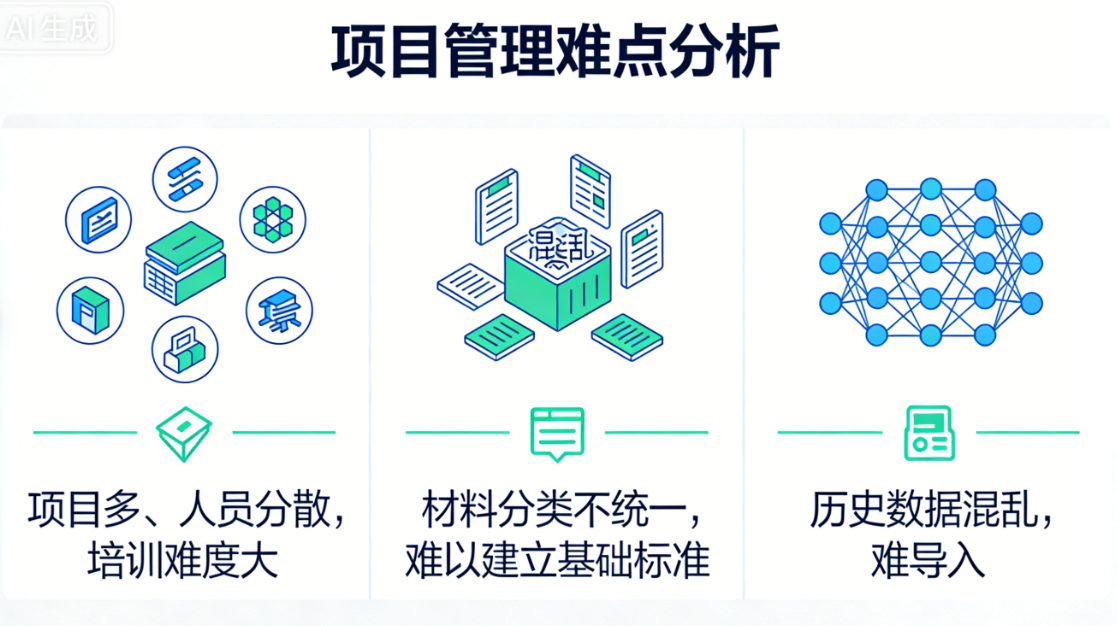 工程行业实施难点与风险