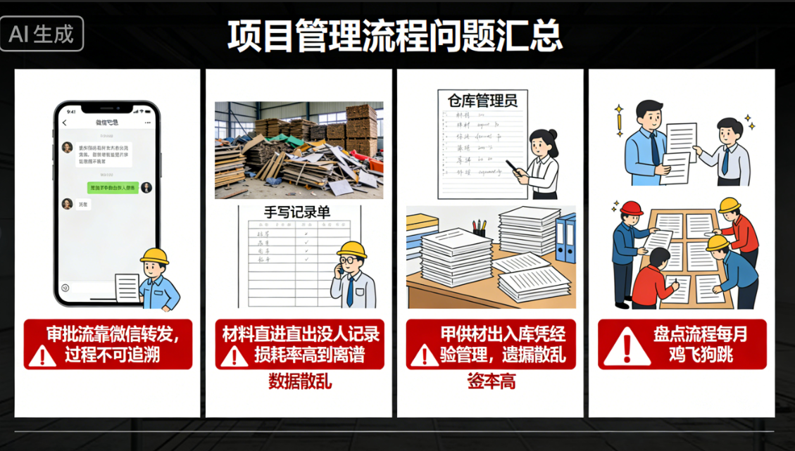 项目管理流程问题 项目管理流程问题