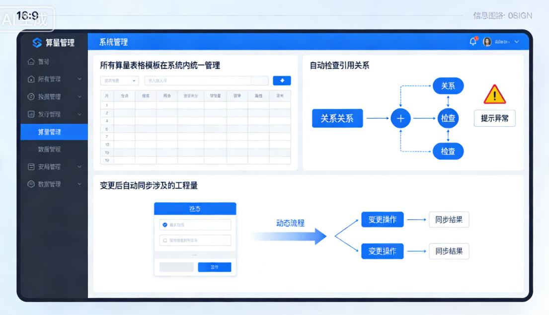 自动化工具赋能