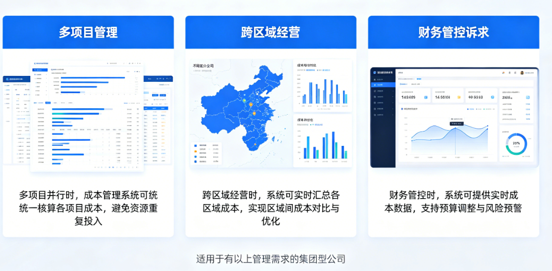 集团型公司成本管理系统适用场景