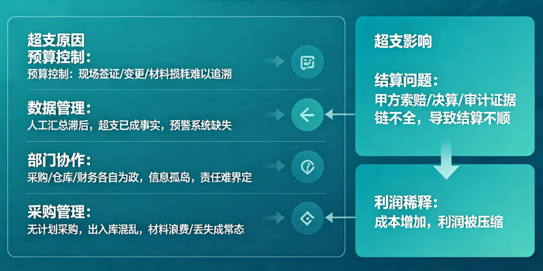 项目超支痛点分析