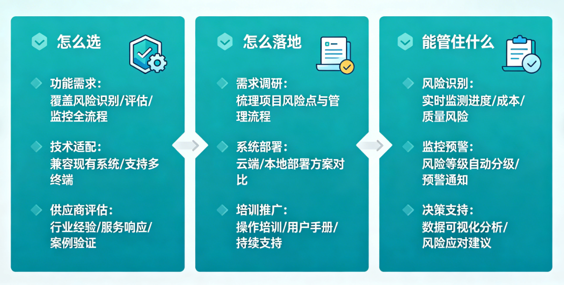 工程项目动态风险管理软件怎么选、怎么落地、能管住什么？