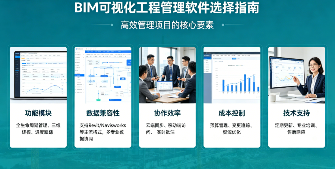 BIM可视化工程管理软件怎么选才真能管项目?