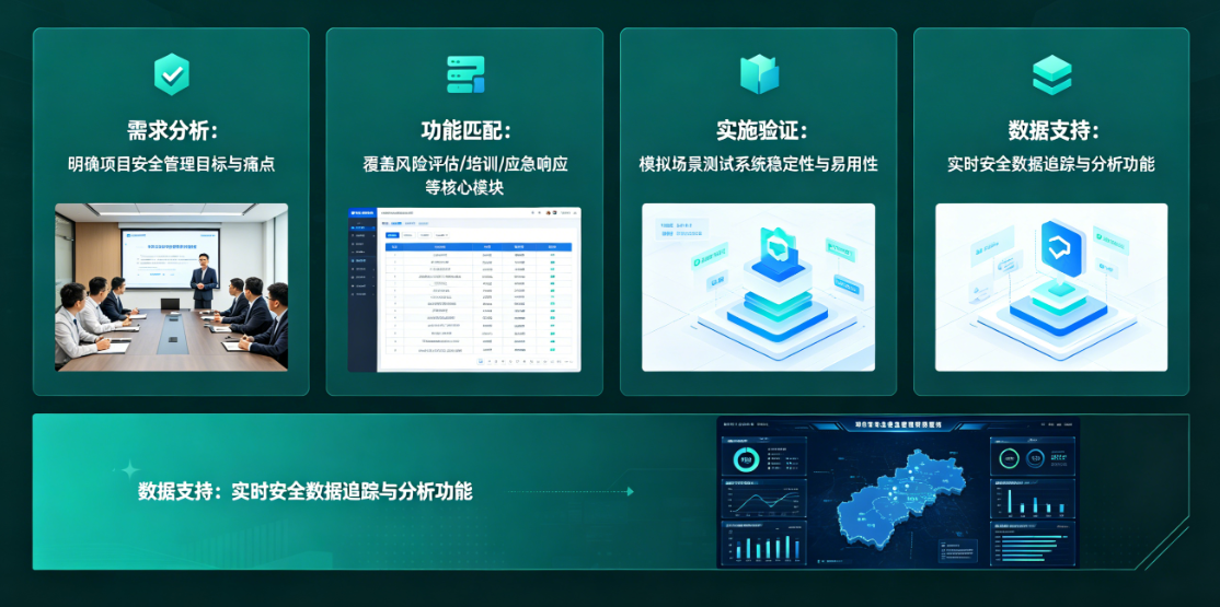 项目全员安全管理系统怎么选才真正能落地?