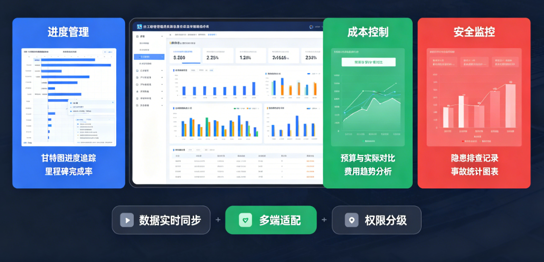 工程管理报表系统怎么选：把进度、成本、安全一张图看清