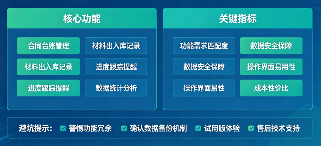 工程材料合同履行台账管理软件怎么选才不踩坑?