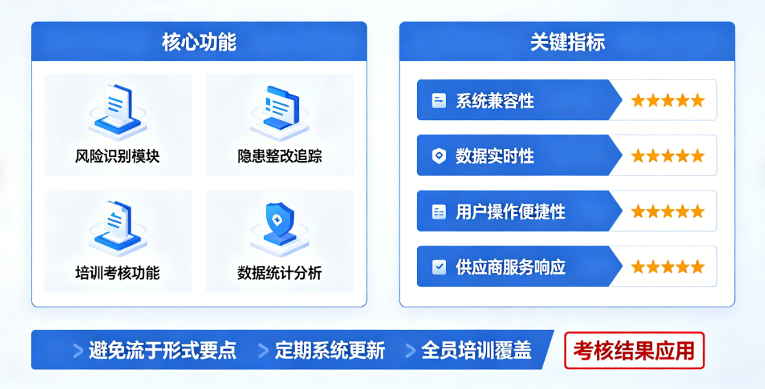 项目建设安全常态化管理系统怎么选才不流于形式？