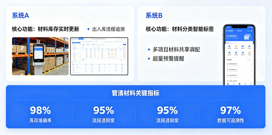 工程材料管理系统哪个好？先看能不能把材料真正管清